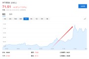 两家人换美国说不！欧洲想降俄油价格上限遭拒