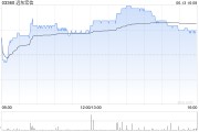 两家人换远东宏信：合共2090.5万美元的债券已于6月13日转换并注销