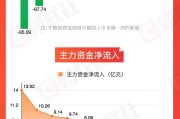 两家人换【图解牛熊股】稀土概念股涨幅居前，油气开采板块表现强势