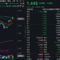两家人换热门赛道回调，金融科技ETF领跌全市场，资金大举加仓！背后的理由有哪些？