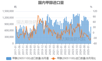 【事件分析】以色列空袭伊朗对甲醇市场(🥊)的影响